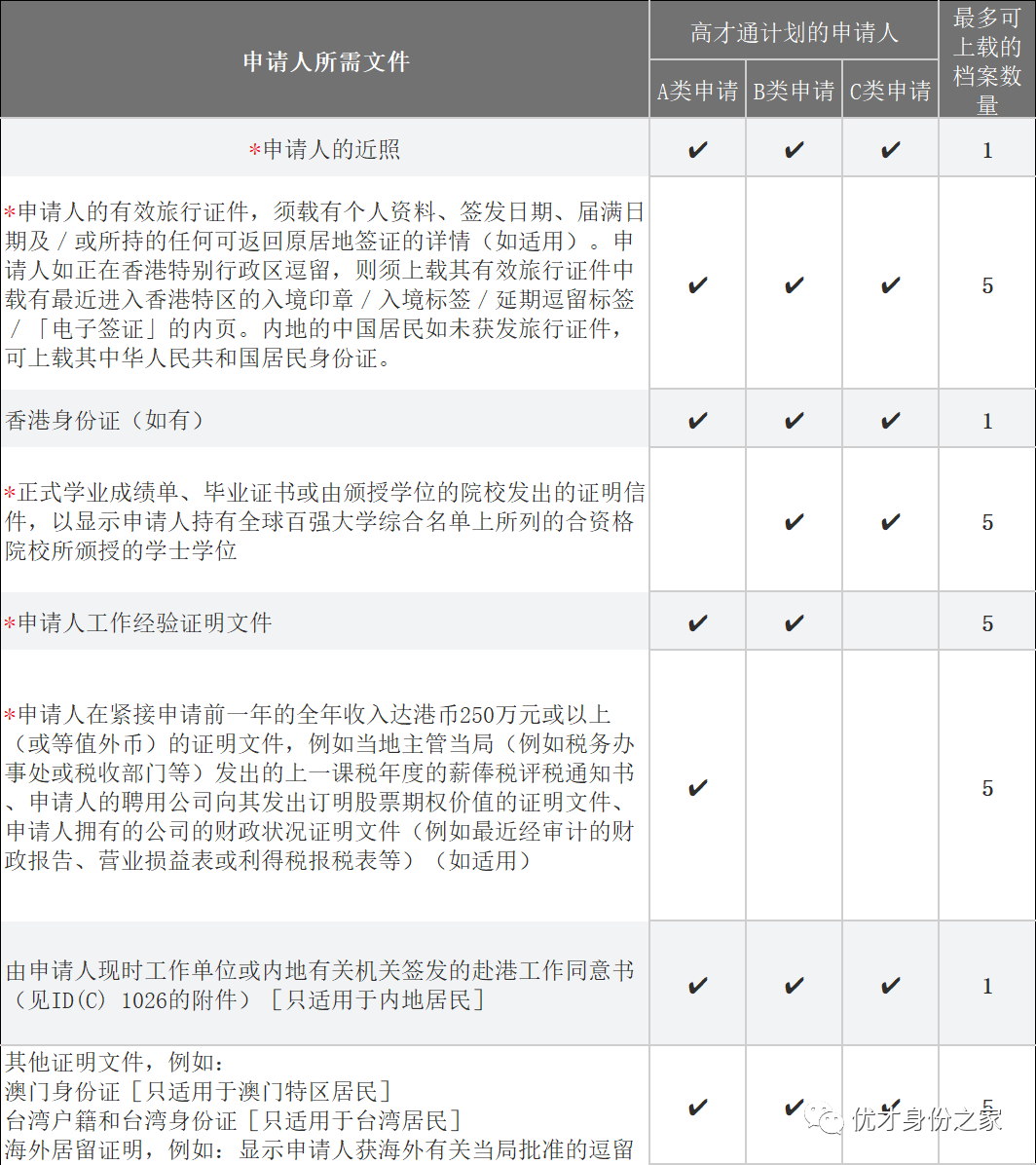 附申請要求 收入證明 續簽模式 流程攻略_公司_報稅