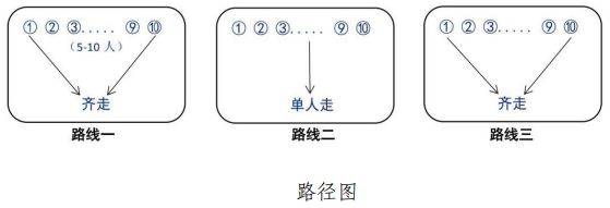 (七)才藝展示1.現場面試,單人展示.2.