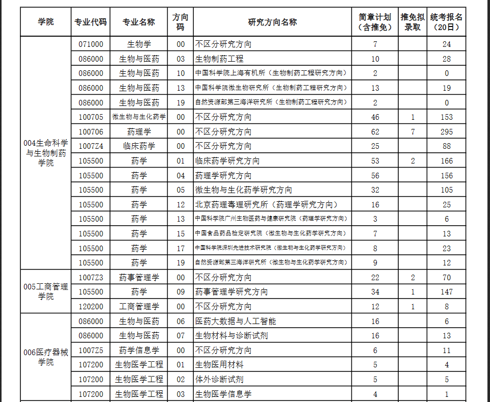 安徽醫科大學10月20日,安徽醫科大學發佈了截至10月20日8:00尚無人