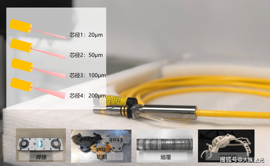 小身材,大能量:族風f系列風冷光纖激光器強勢來襲_激光技術_焊接_應用
