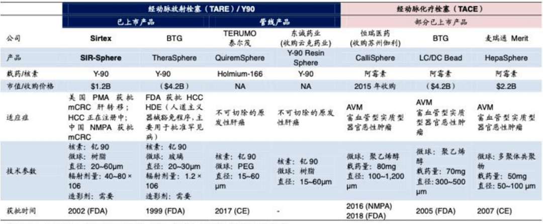 肿瘤介入栓塞微球,肝癌治疗的精准子弹_全球_患者_死亡