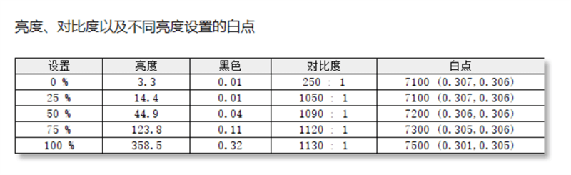 机械**极光Pro、联想拯救者R7000对比评测：12代酷睿i7依然能打 5999元真香(图55)