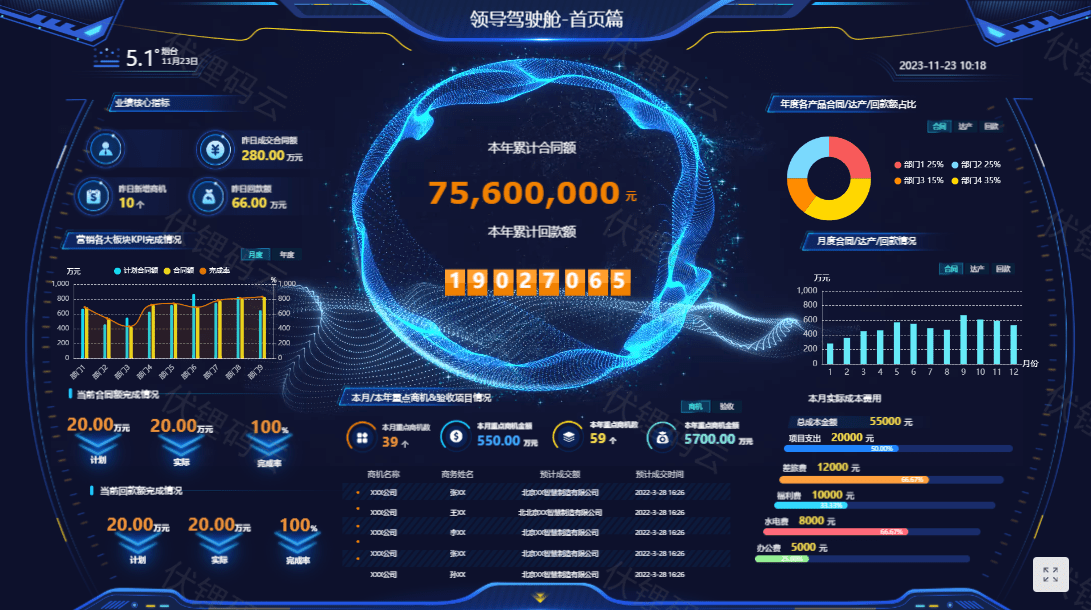 领导驾驶舱与业务智能:决策的关键支持_企业_管理_分析