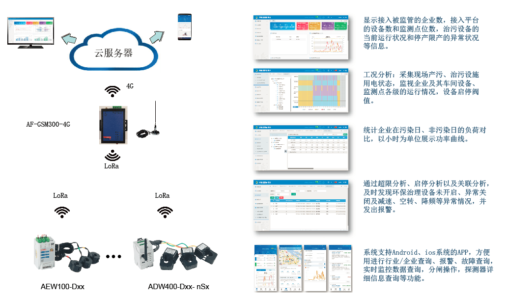 淺談泛在電力物聯網研究現狀分析及應用_建設_電網_業務