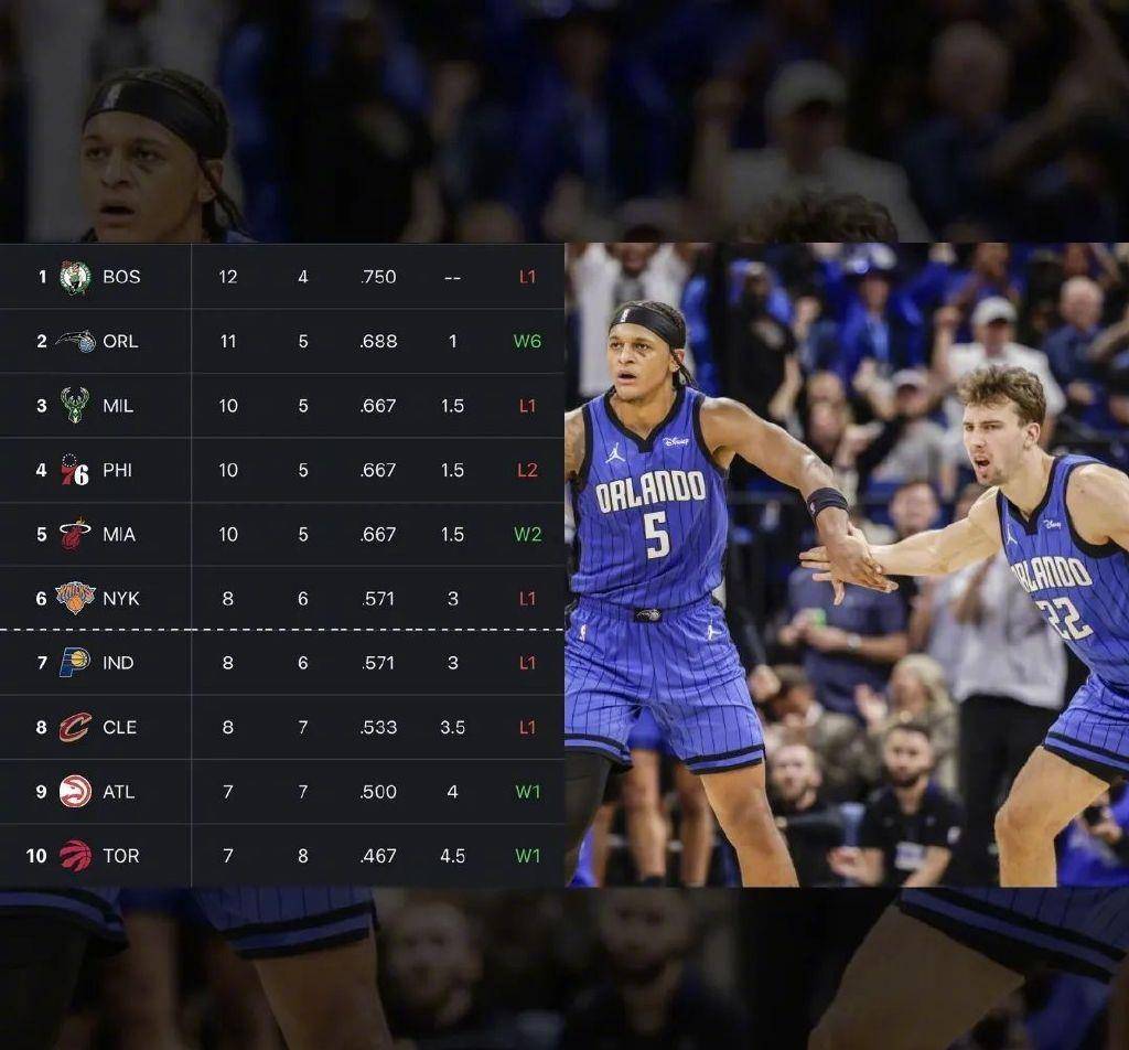 魔术击败东部第一,以11胜5负排名东部第二_凯尔特人队_战绩_助攻