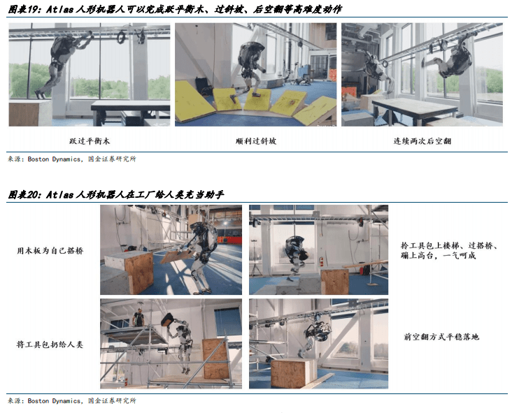 國內外人形機器人產品梳理及未來發展趨勢探討_atlas_特斯拉_液壓