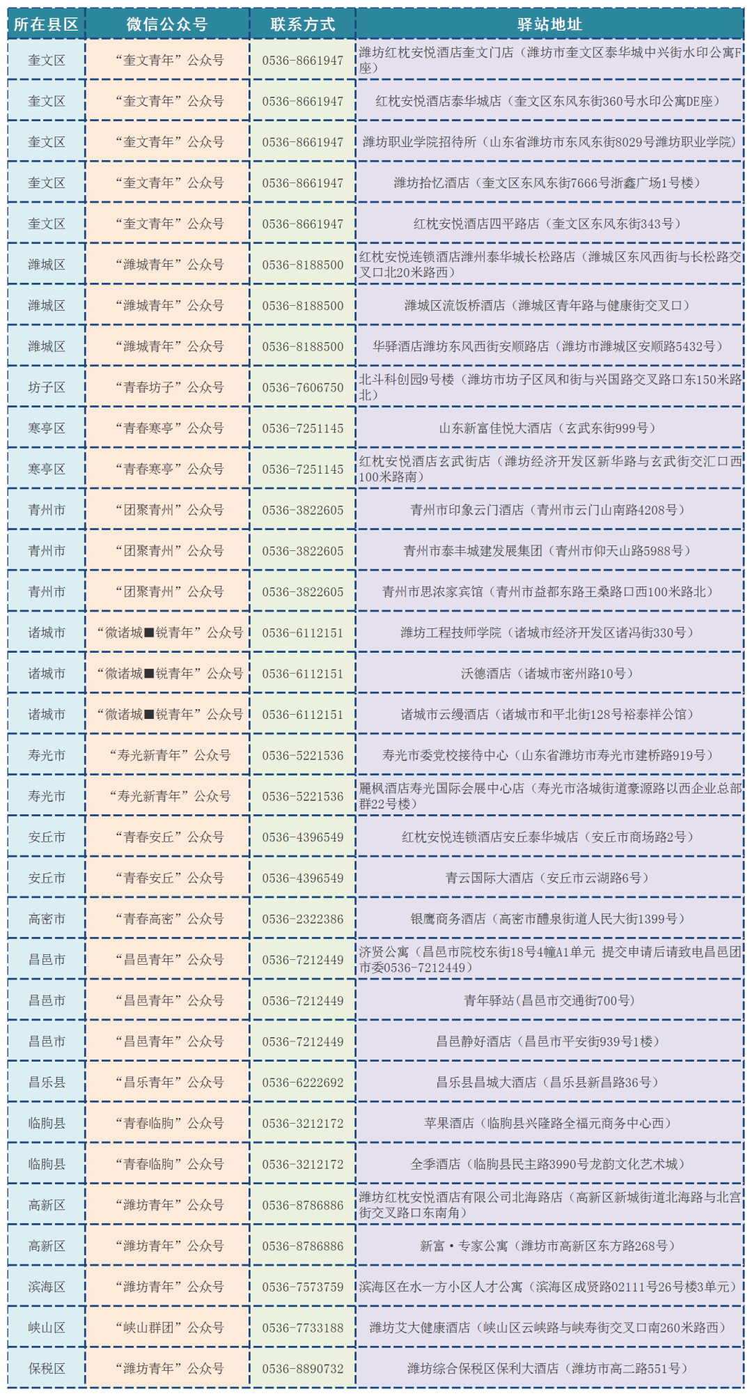 免費入住七天,濰坊新增這些青年驛站_臨朐縣_地址_山東省