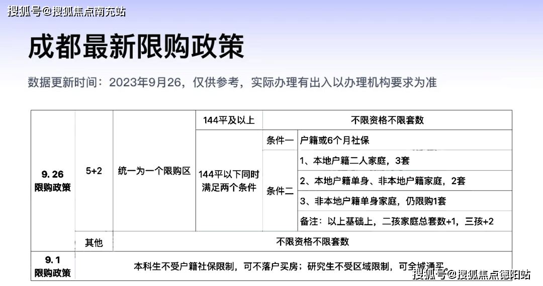 成都限购政策图解图片