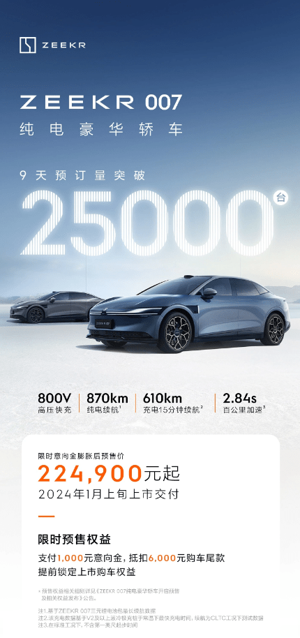 首款純電轎車預售火爆,極氪 007 9天預訂量破25000_搜狐汽車_搜狐網