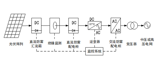 光伏電站電力監控裝置及系統解決方案_電壓_逆流_監測