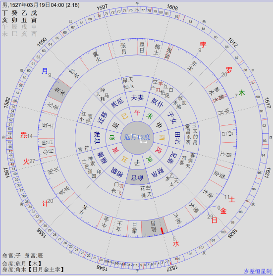 七政四餘這是餘有丁的星盤.與申時行,王錫爵同榜.