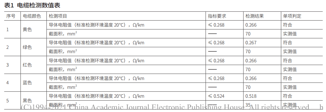 淺談醫院預防電氣火災的措施_用電_管理_電纜