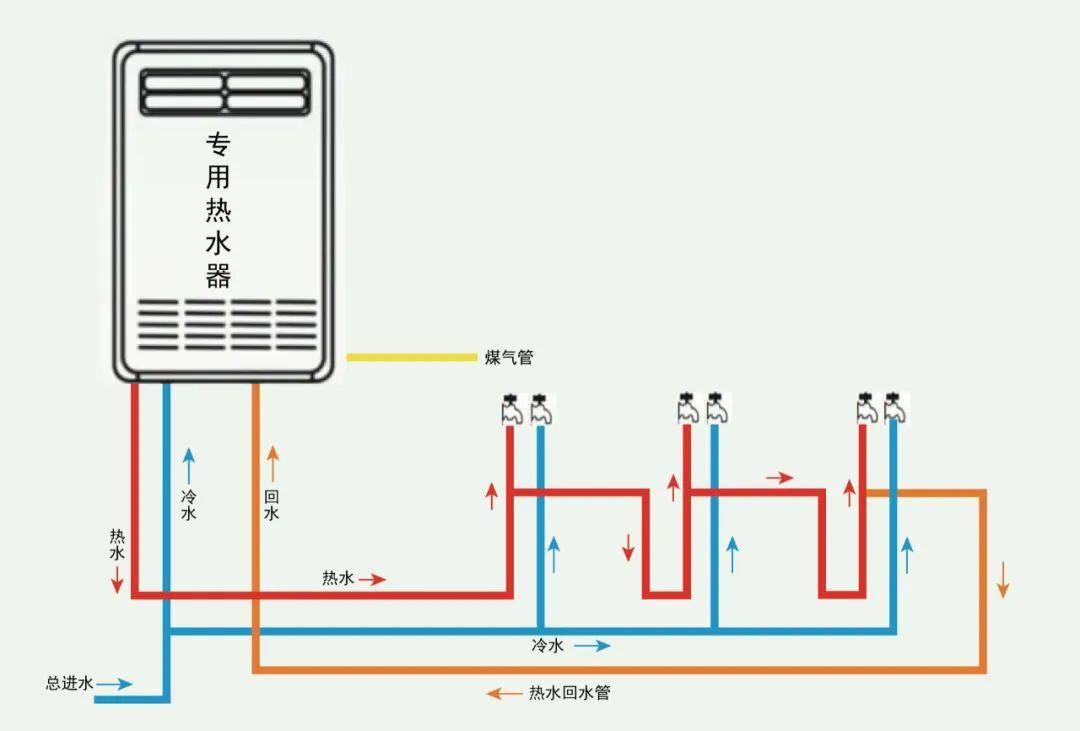 零冷水布管图图片