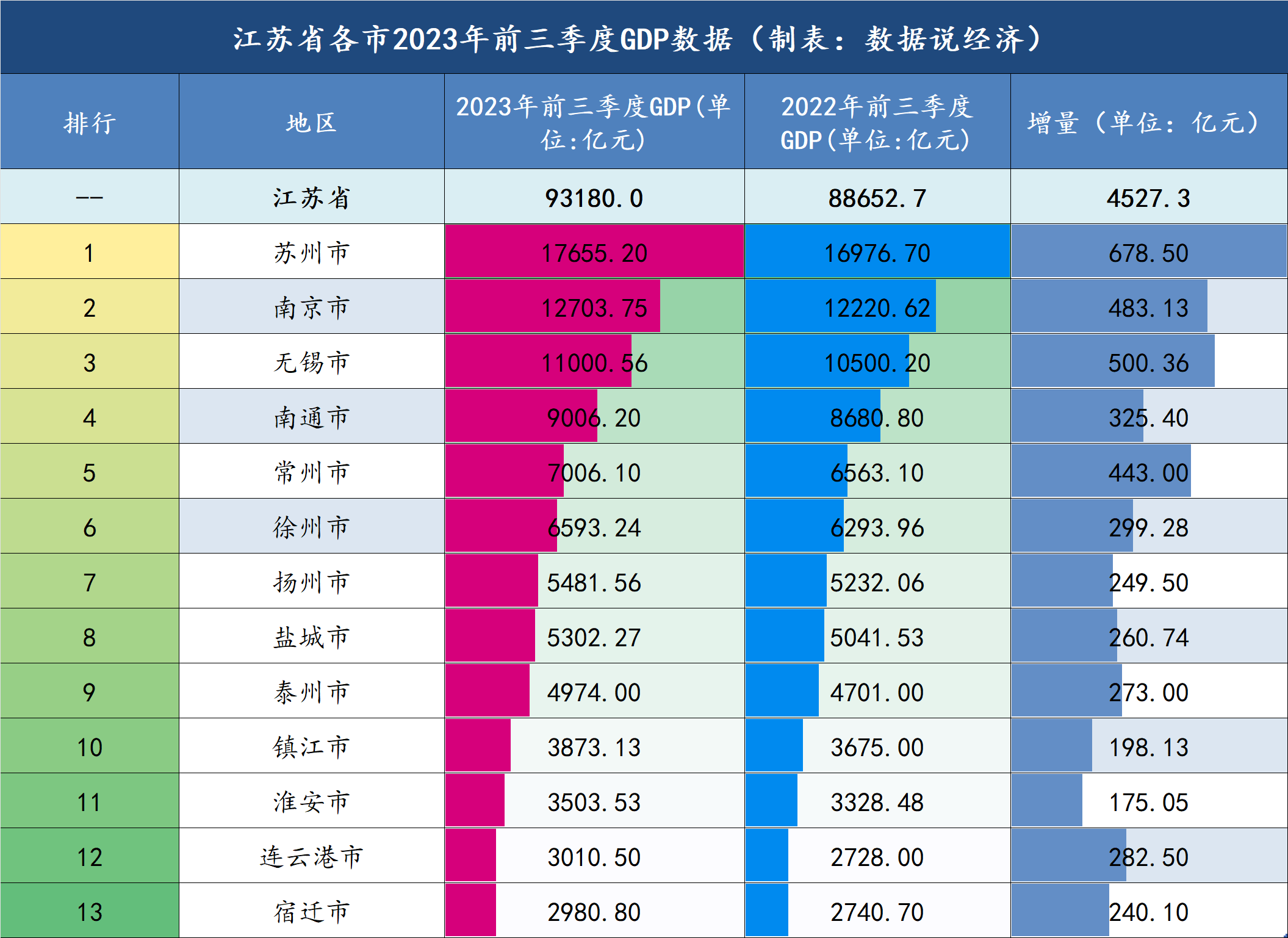 江苏省各市gdp图片