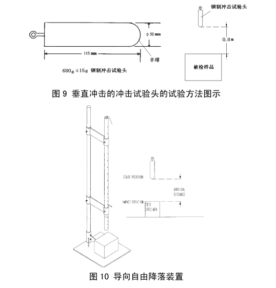 医疗器械包装运输试验标准汇总及测试设备_kg_质量_性能