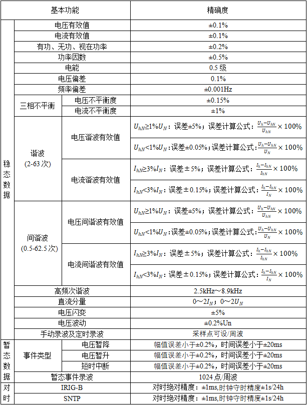 注3:為第h次(間)諧波電流實際測試值;為第h次(間)諧波電流給定值.