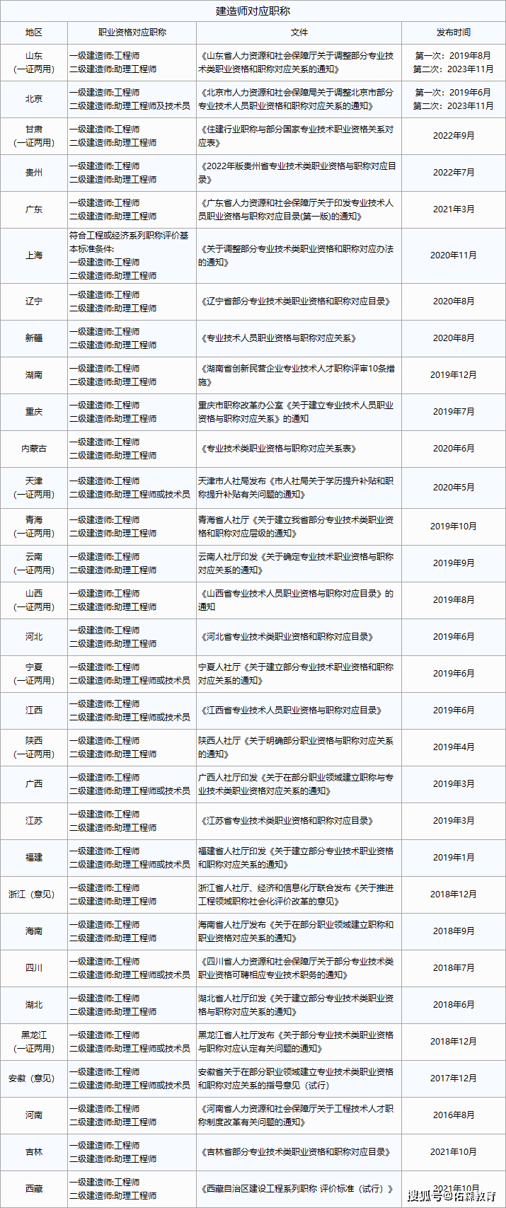 广西二级水利建造师价格(水利工程二级建造师)