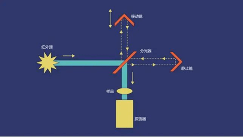 氣體_正離子_飛行時間