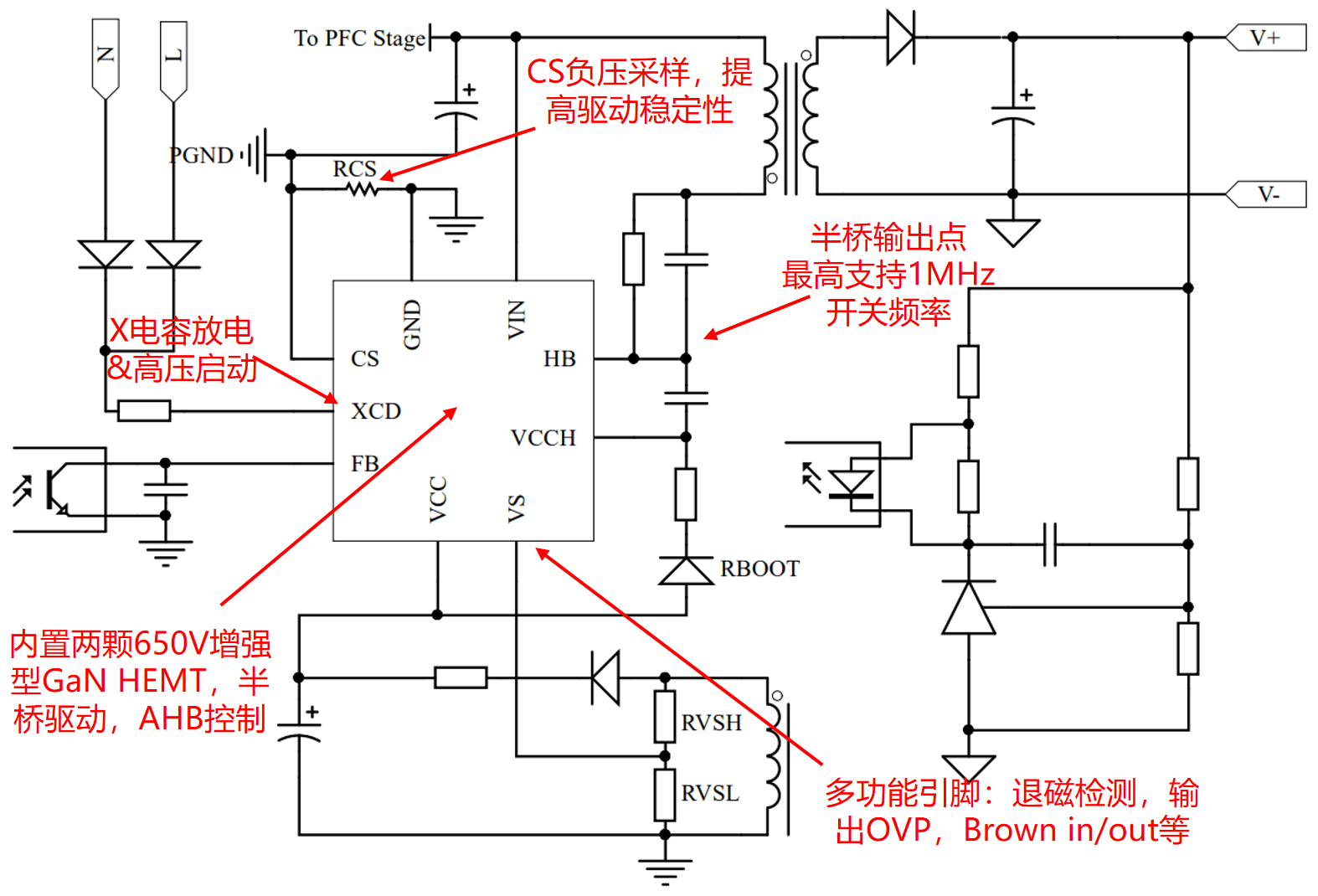 採用半橋驅動和ahb控制,內置半橋驅動電路以及不對稱半橋控制電路