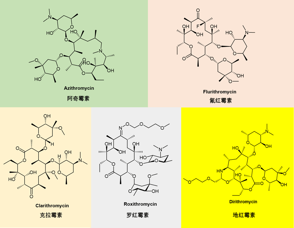 大環內酯(macrolides)類抗生素藥物綜述_包括_ery_細菌