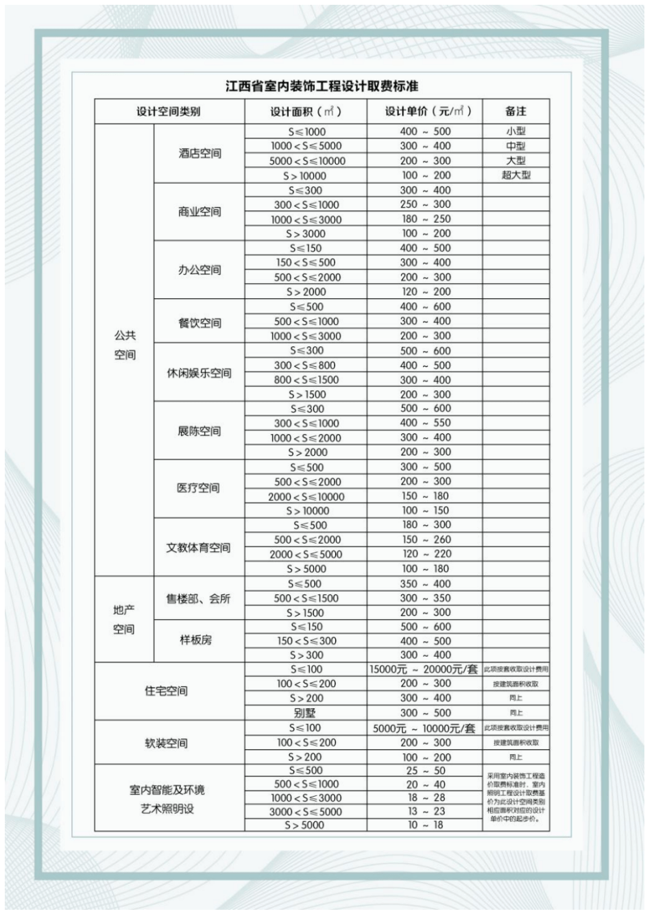 中级设计师按本标准报价下浮30%;初级设计师按本标