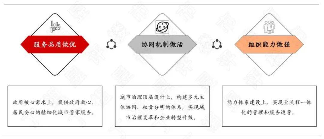 7亿/年,深圳宝龙街道城市管家招标!深业运营成色如何?