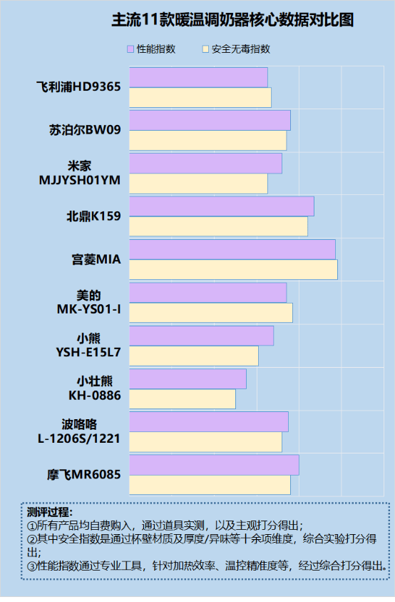 曝光三大隱患缺點!_產品_原因_危害