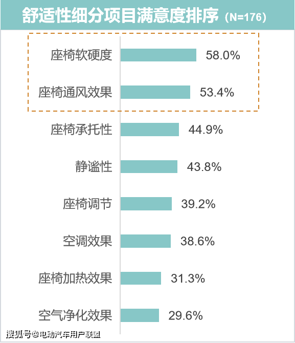 小鵬g6滿意度報告:高性價比水桶智能車,強的不僅是