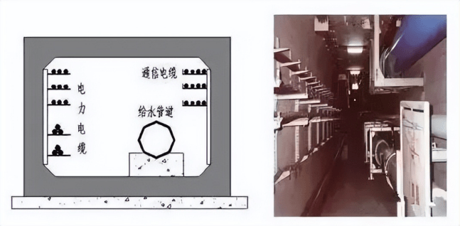 淺談城市綜合管廊分類及其運維管理_監控_電力_系統