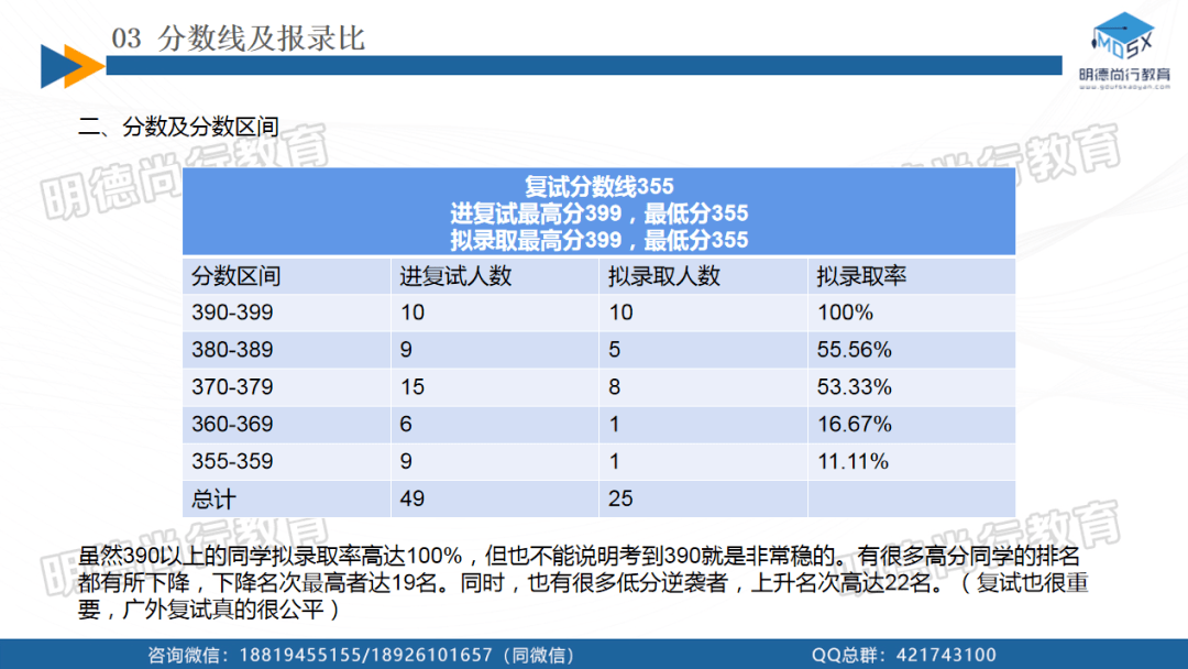 25考研 | 廣外稅務專碩考情:分數線/參考書/報考難度/題型分析_專業