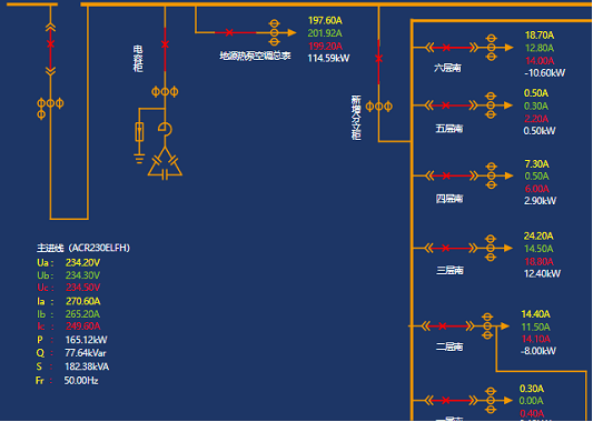 斷路器觸頭,刀閘開關,高壓電纜中間頭,乾式變壓器,低壓大電流等設備的