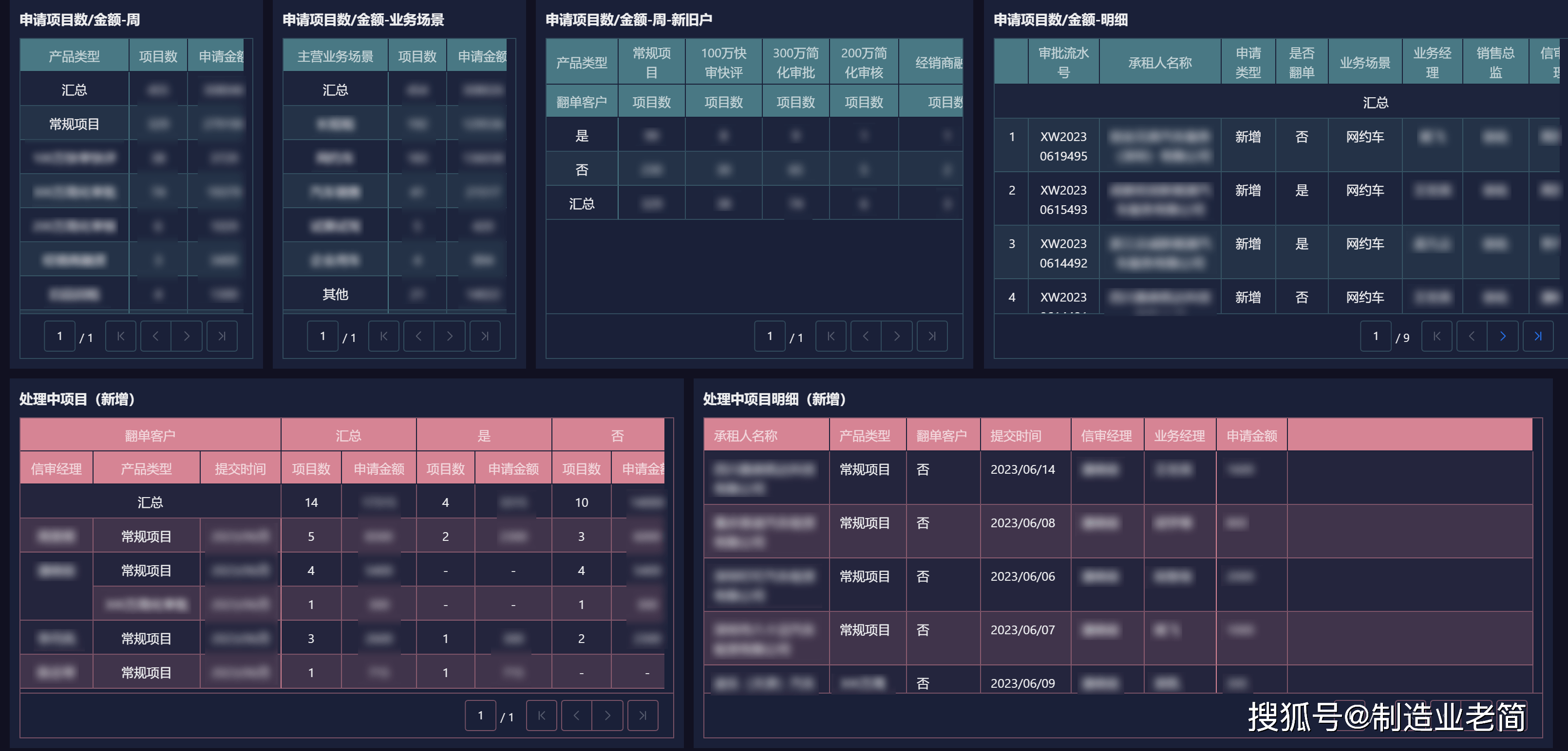 管理_信息化_問題