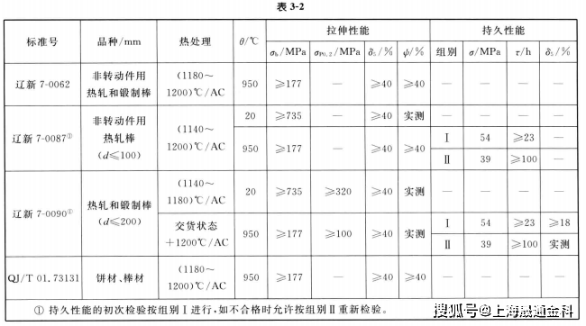 81g/cm06,密度線膨脹係數(表2-4)比熱容熱擴散率(表2-3)電阻率(表2