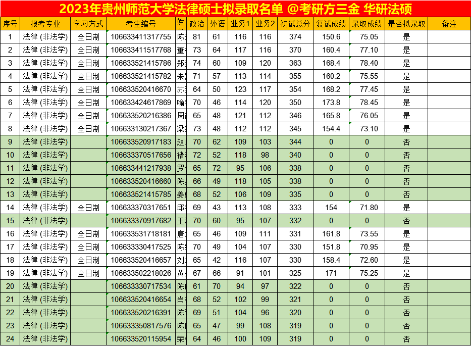 贵州师范大学法学院图片