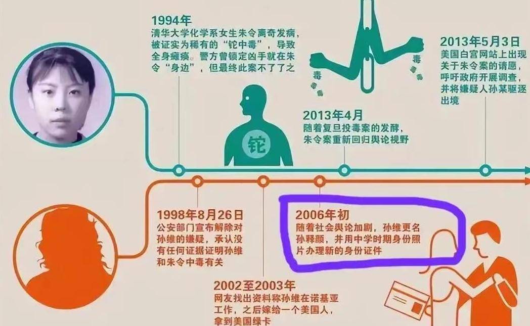 孙维与朱令两家的情仇图片