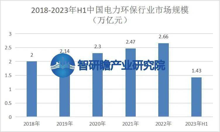 中國電力環保行業:將成為推動可持續發展的重要領域