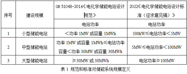 新能源光伏儲能配套解決方案_容量_項目_全系統