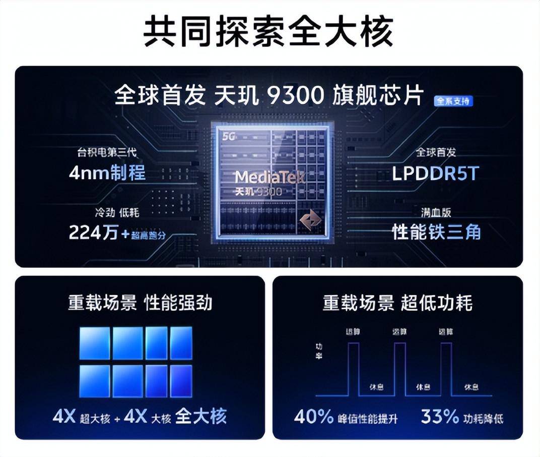 最新安卓旗舰手机性能排行榜！vivo X100系列独占两席_手机搜狐网