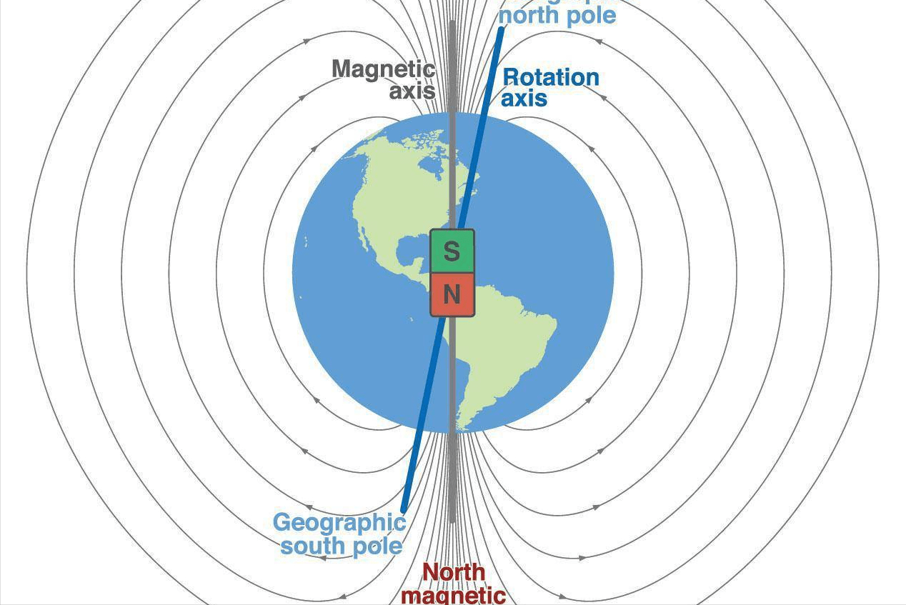 地球磁偏角图片