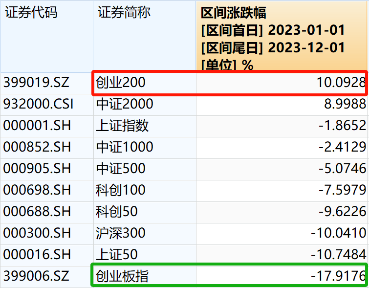 指_