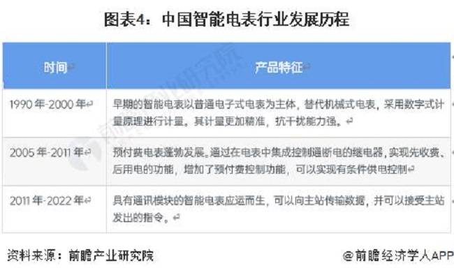 2023智能電錶行業全景圖譜 國研政情·謀定論道-經信研究智庫_中國