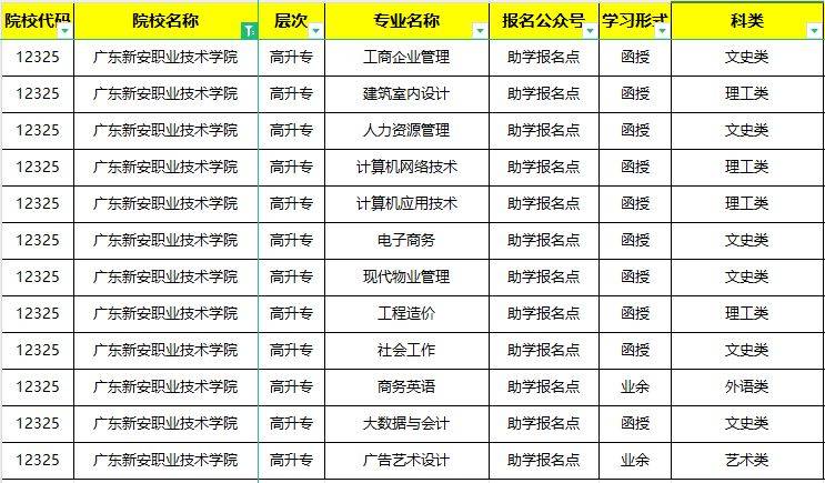 深圳新安职业技术学校学费(深圳新安学校职业技术学院有什么专业)