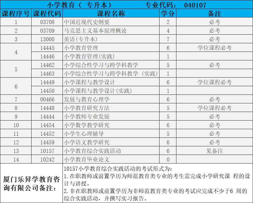 湖北省小自考之湖北理工學院小學教育專業本科小自考簡