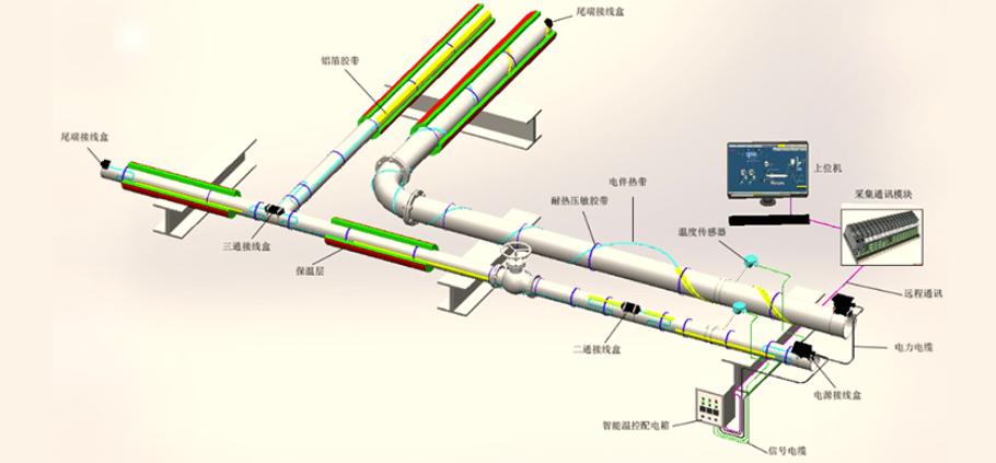 0℃以下供水管道防冻解决方案_温度_热量_热水