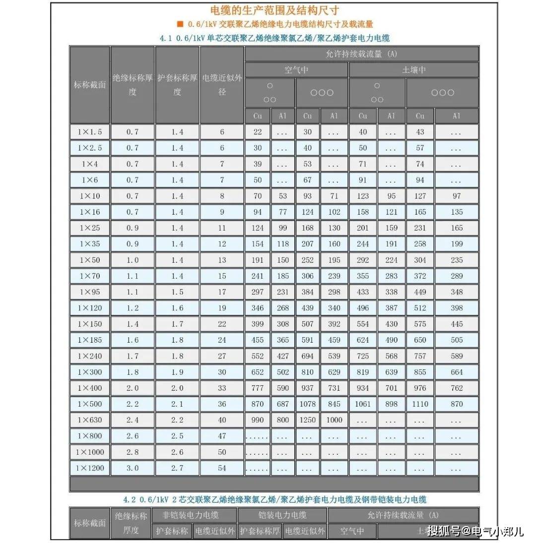 這份超詳細的電纜選型參考表,值得擁有_絕緣_端頭_鋼鎧