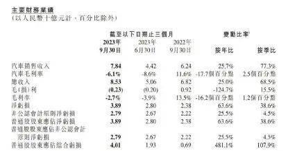 新能源汽车年底再次打响“价格战”插图44