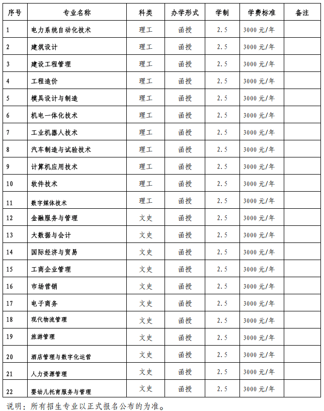 广东南方职业学院学费图片