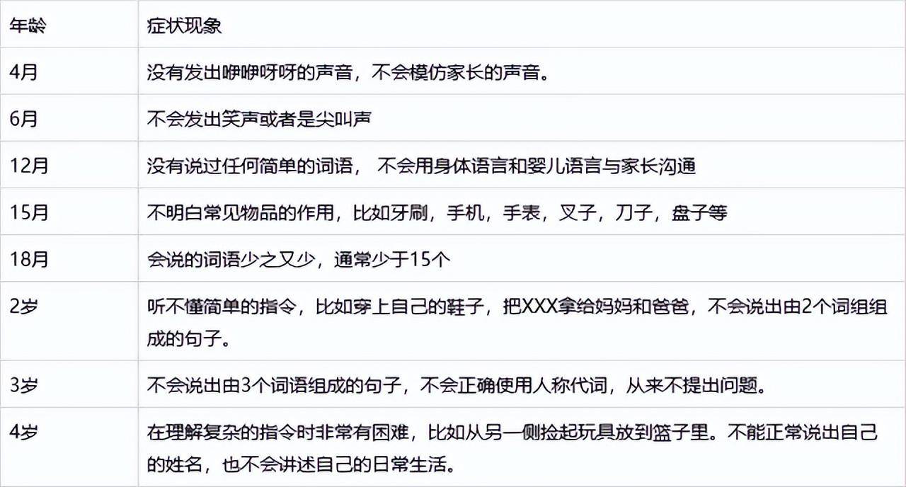 一岁半宝宝不会说话是怎么回事？是贵人语迟还是发育迟缓,看这点