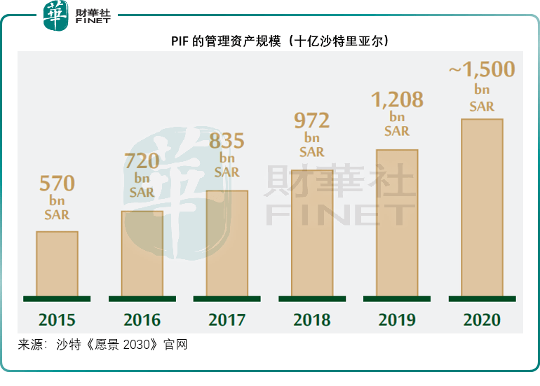 5万亿沙特里亚尔(约合4,000亿美元)