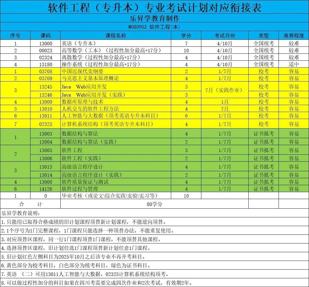 北京大学自考_自考北京学校_自考本科北京